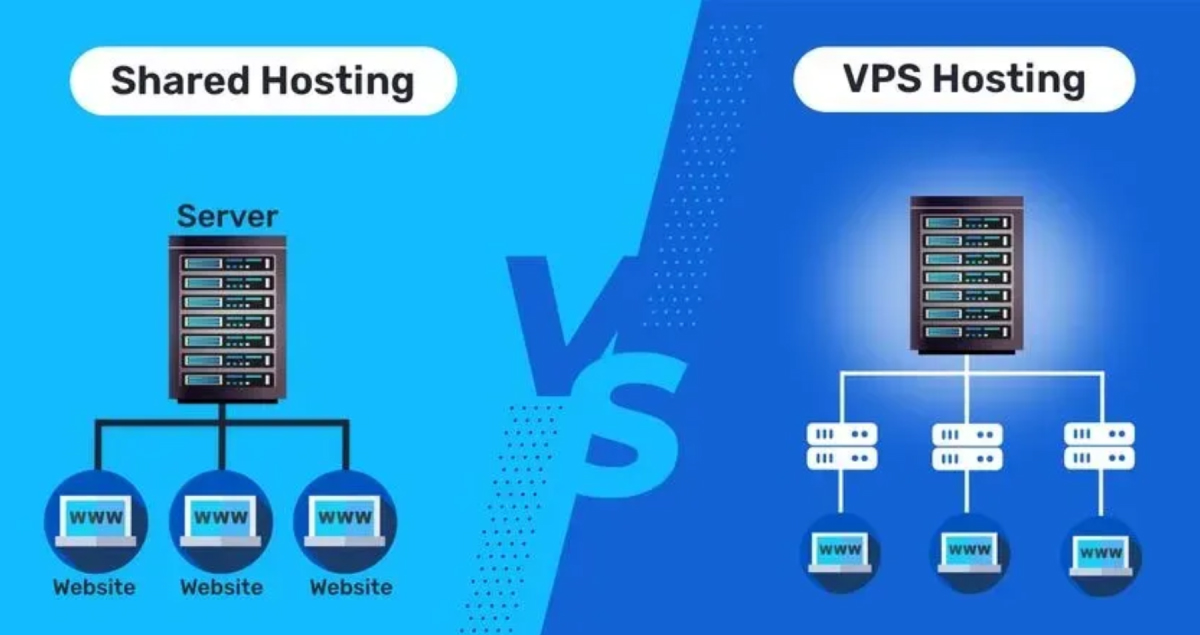 Shared vs VPS Hosting – Which One Should You Choose?